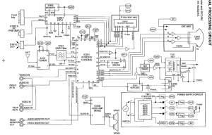 Diagram skema tv sanyo crt 21