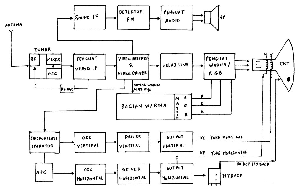 skema diagram tv sanken - Mengapa Memahami Skema Diagram...