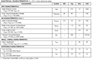 mosfet semiconductor bs170g electrical characteristics