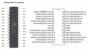 ATmega328P Datasheet