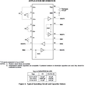 application max3232
