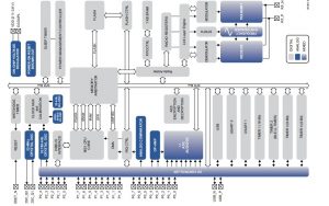 cc2540 datasheet pdf