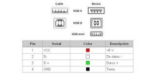 many of usb conection