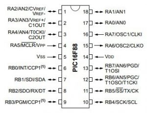 pic 16f88 datasheet
