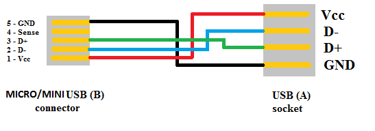 online scalar wave theory greens functions and