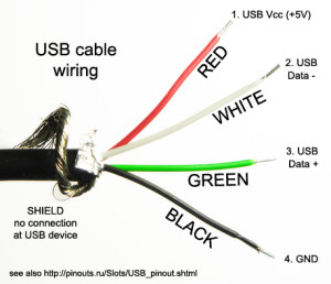 usb_cable_wires pin