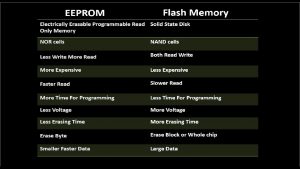 difference between eepom and flash memory