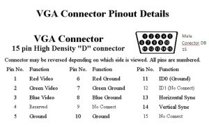 VGA pinout analog