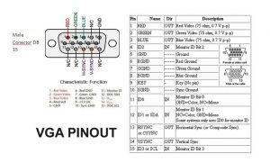 vga db 15 pinout schematic diagram