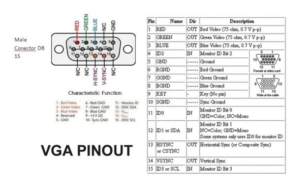 VGA Pinout DB15 diagram schematic and assignments