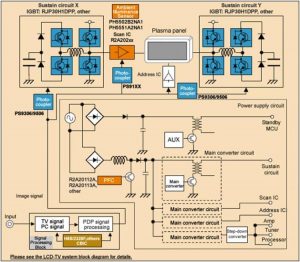 Diagram blok atau skema tv plasma