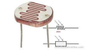 gambar dan simbol resistor jenis LDR