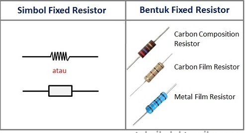 gambar dan simbol resistor tetap