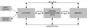 gambar diagram blok cpu komputer