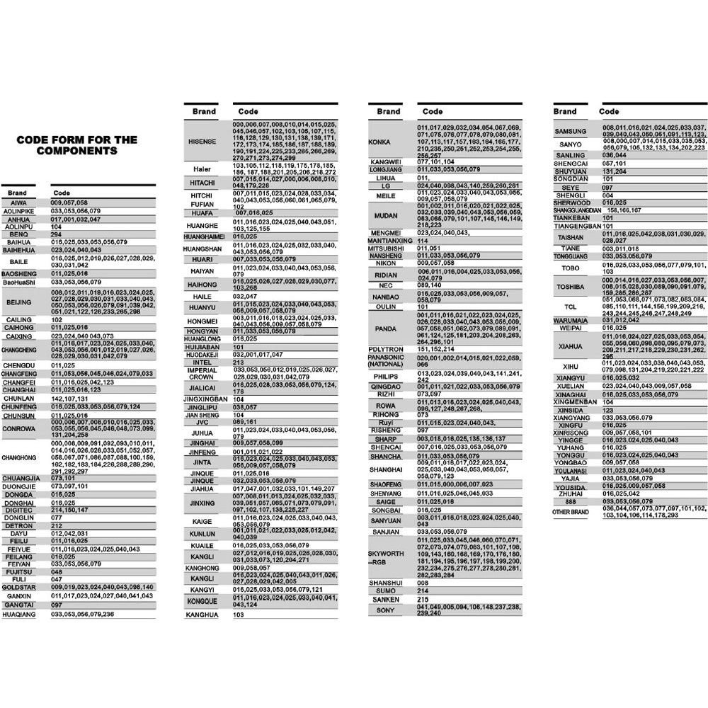 Kode Remot LENGKAP Tv LG, Polytron, Samsung, Sharp, TCL & Cara Setting