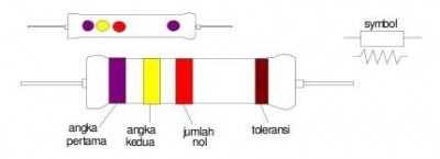 membaca kode warna resistor