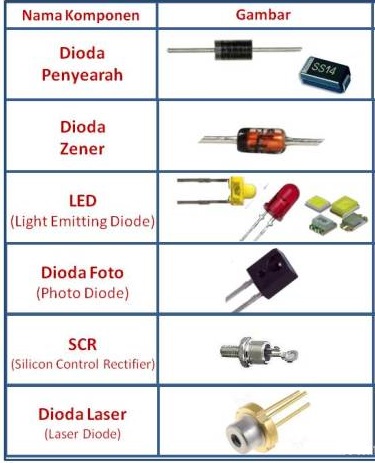 komponen elektronika aktif dioda
