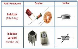 komponen elektronika pasif induktor