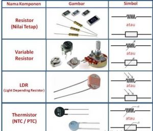 komponen elektronika pasif resistor