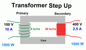 Trafo-Step-Up