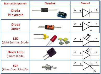 gambar simbol dioda