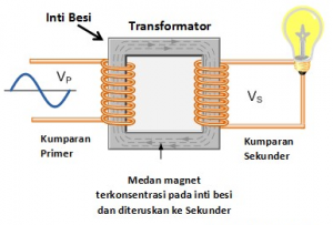 kontruksi-transformator