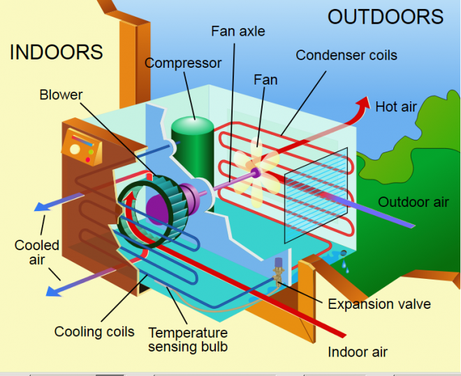 How A Window Air Conditioner Work Cooling Your Room ServiceSparePart