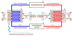 How does air conditioning work diagram