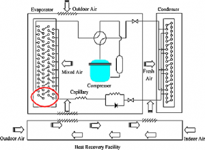 air conditioner system diagram
