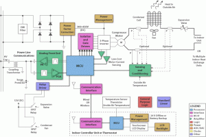 diagram of hvac unit