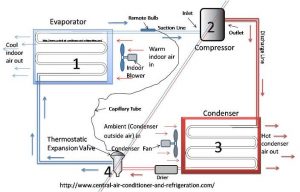 home air conditioning system diagram