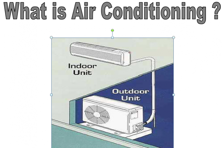 Air Conditioning Is Often Referred To As www.servicesparepart.com