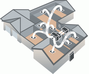 what is central ac system