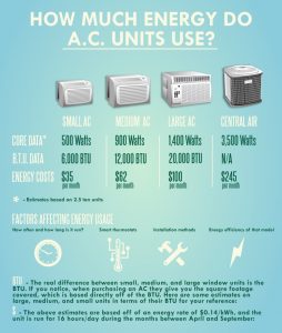new air conditioning unit system cost