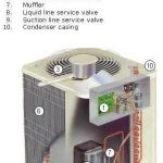 Parts Of Air Conditioner