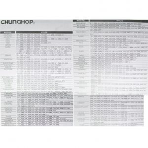 daftar kode remot tv remot brand chunghop