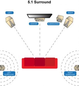 setting speaker home theater